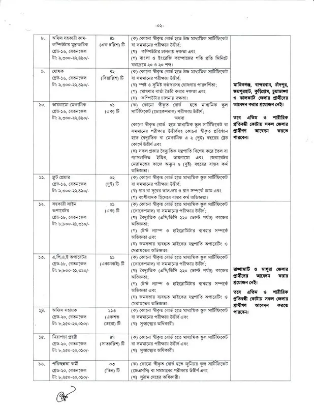 mcd job circular 2022