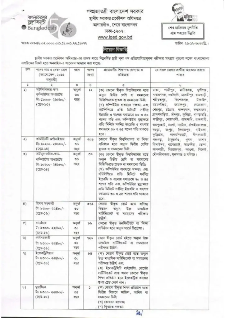 lged job circular