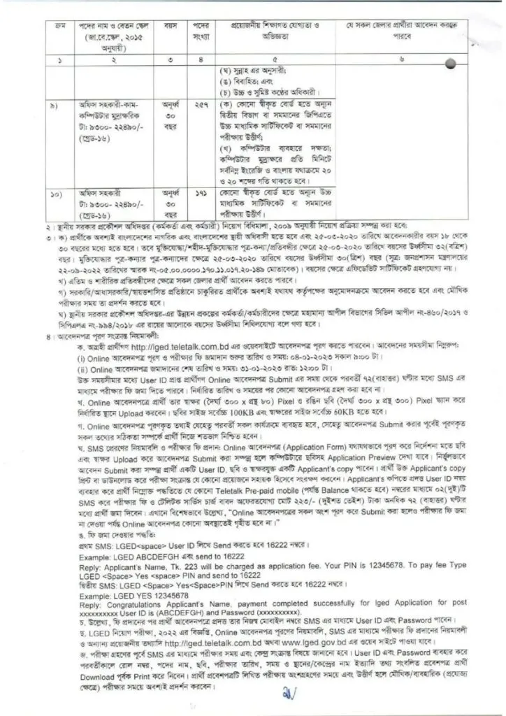 lged job circular